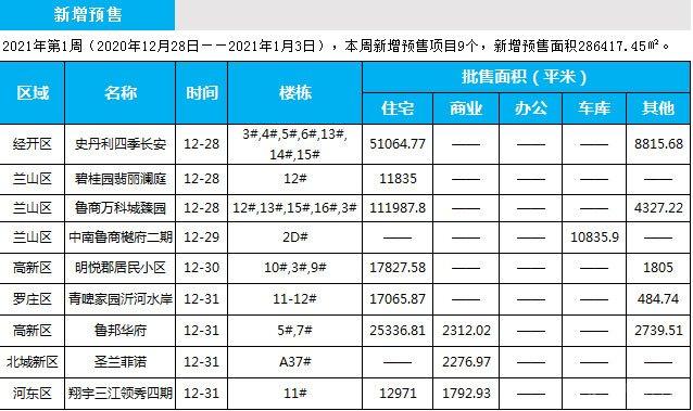 临沂市场周报2021年第1期-楼市周刊-家在临沂网 - 临沂房地产网络门户