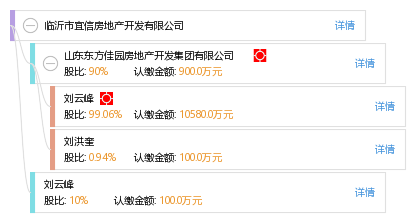 临沂市宜信房地产开发