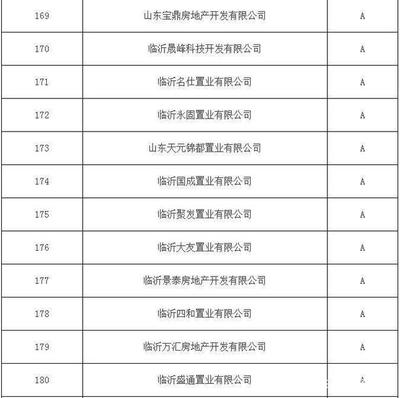 关于2017年度市区房地产开发企业信用等级评价结果的公示