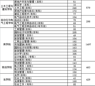 师范类高校毕业生供需见面会暨临沂大学2017年综合类招聘会即将召开