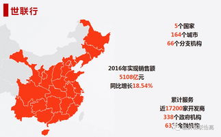 2017年5月份临沂市房地产市场月报