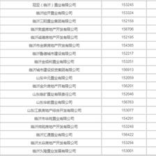 要买房?先查查开发商信用等级吧!