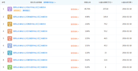 国家电网再剥离三产业务,再卖房地产!