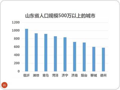 谈谈对房地产市场的新理解