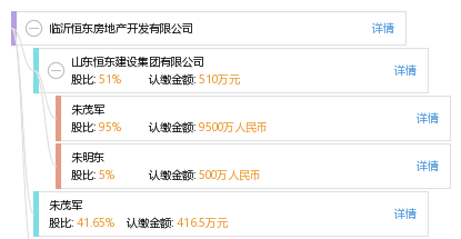 临沂恒东房地产开发
