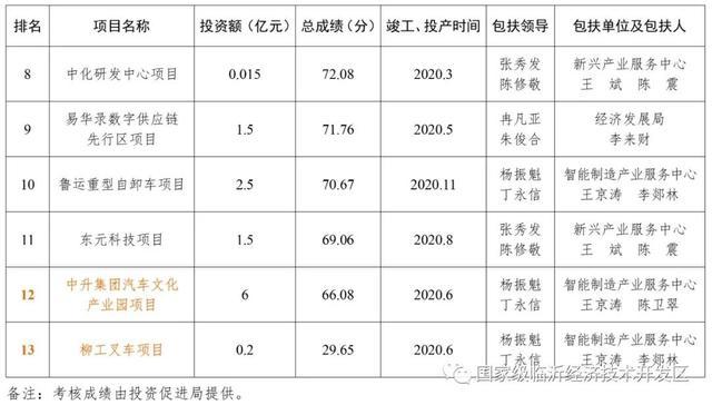 临沂经济技术开发区2020年大比武擂台赛活动考核成绩通报