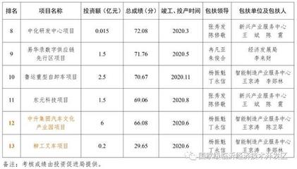 临沂经济技术开发区2020年大比武擂台赛活动考核成绩通报